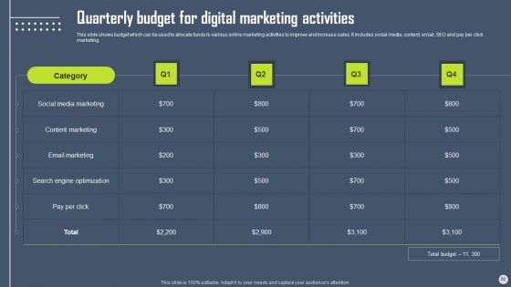 Boosting Yearly Business Revenue With Sales Plan Guide Ppt PowerPoint Presentation Complete Deck With Slides