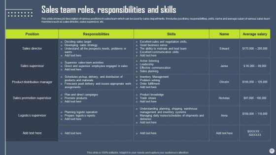 Boosting Yearly Business Revenue With Sales Plan Guide Ppt PowerPoint Presentation Complete Deck With Slides
