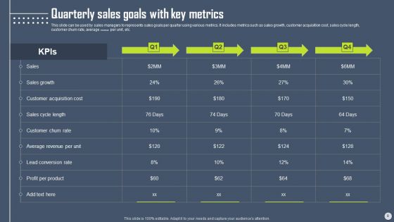 Boosting Yearly Business Revenue With Sales Plan Guide Ppt PowerPoint Presentation Complete Deck With Slides