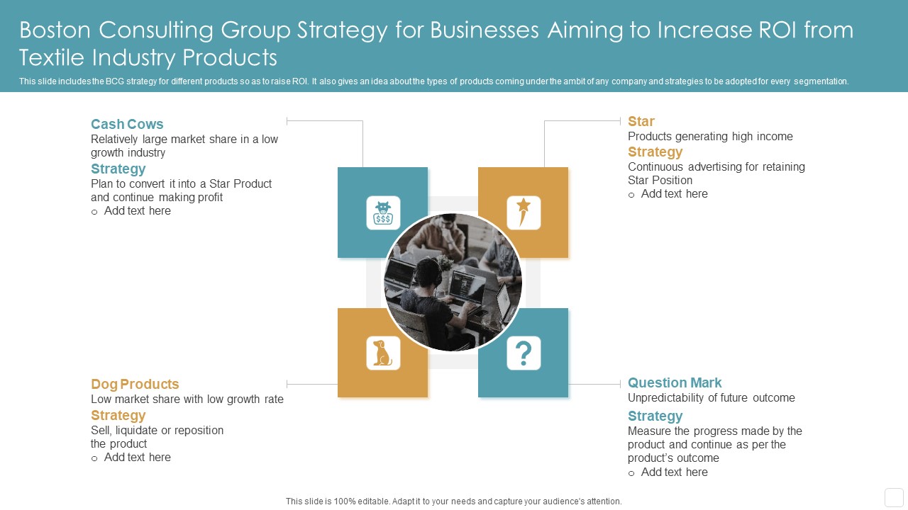 Boston Consulting Group Strategy For Businesses Aiming To Increase ROI From Textile Industry Products Themes PDF