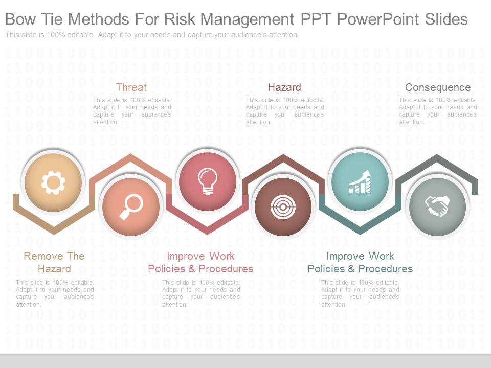 Bow Tie Methods For Risk Management Ppt Powerpoint Slides
