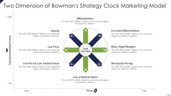 Bowmans Strategy Clock Marketing Model Ppt PowerPoint Presentation Complete Deck With Slides