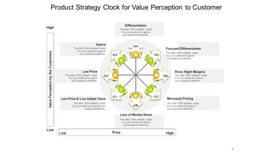 Bowmans Strategy Clock Organizational Consumers Arrows Ppt PowerPoint Presentation Complete Deck