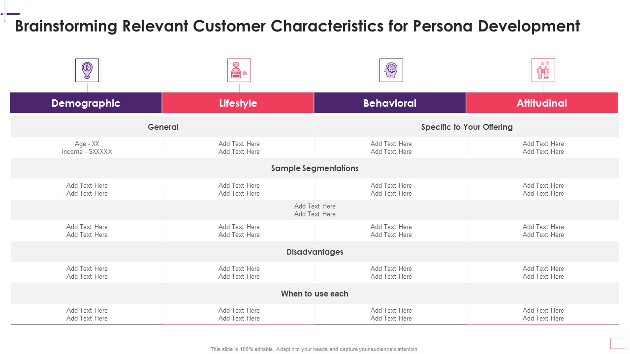 Brainstorming Relevant Customer Characteristics For Persona Development Elements PDF