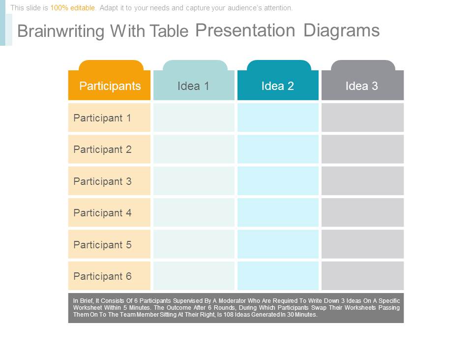 Brainwriting With Table Presentation Diagrams
