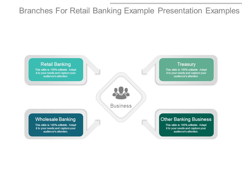 Branches For Retail Banking Example Presentation Examples