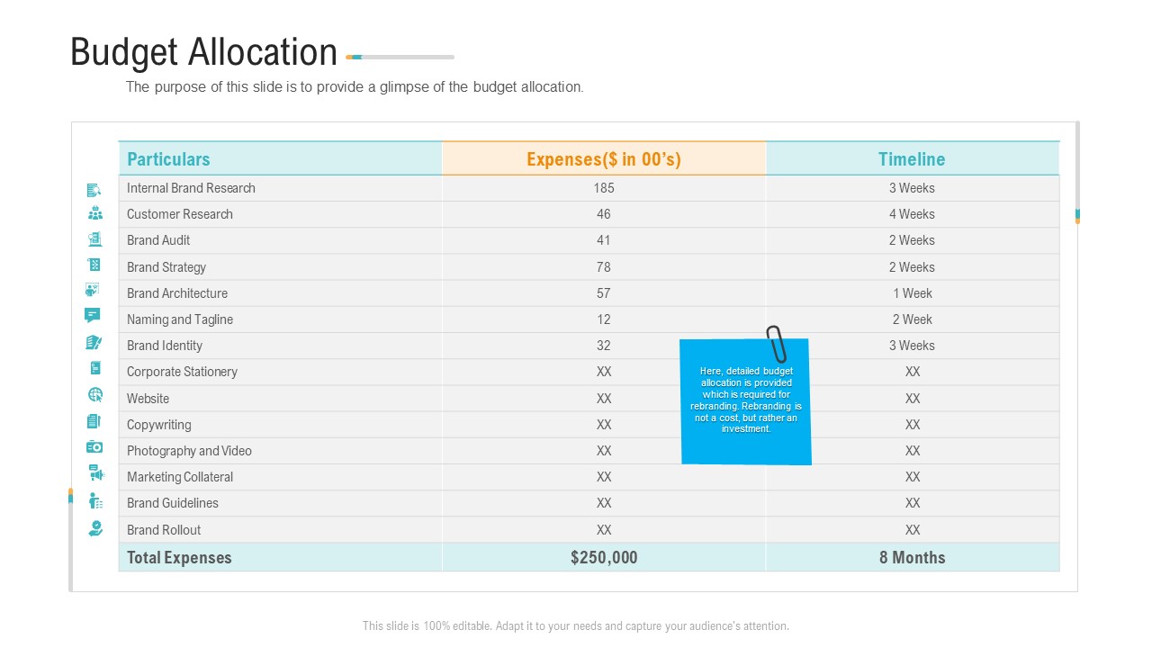 Brand Advancement Budget Allocation Ppt PowerPoint Presentation Ideas Templates PDF