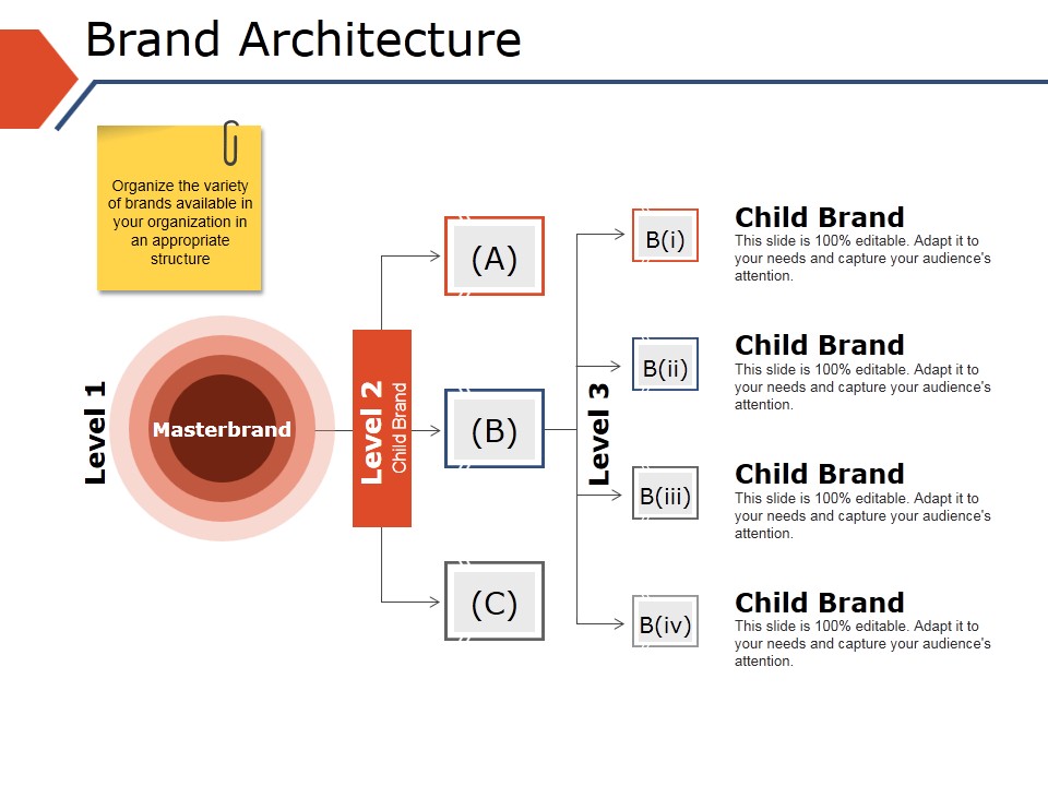 Brand Architecture Ppt PowerPoint Presentation Infographics Inspiration