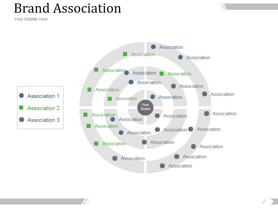 Brand Association Ppt PowerPoint Presentation Example File