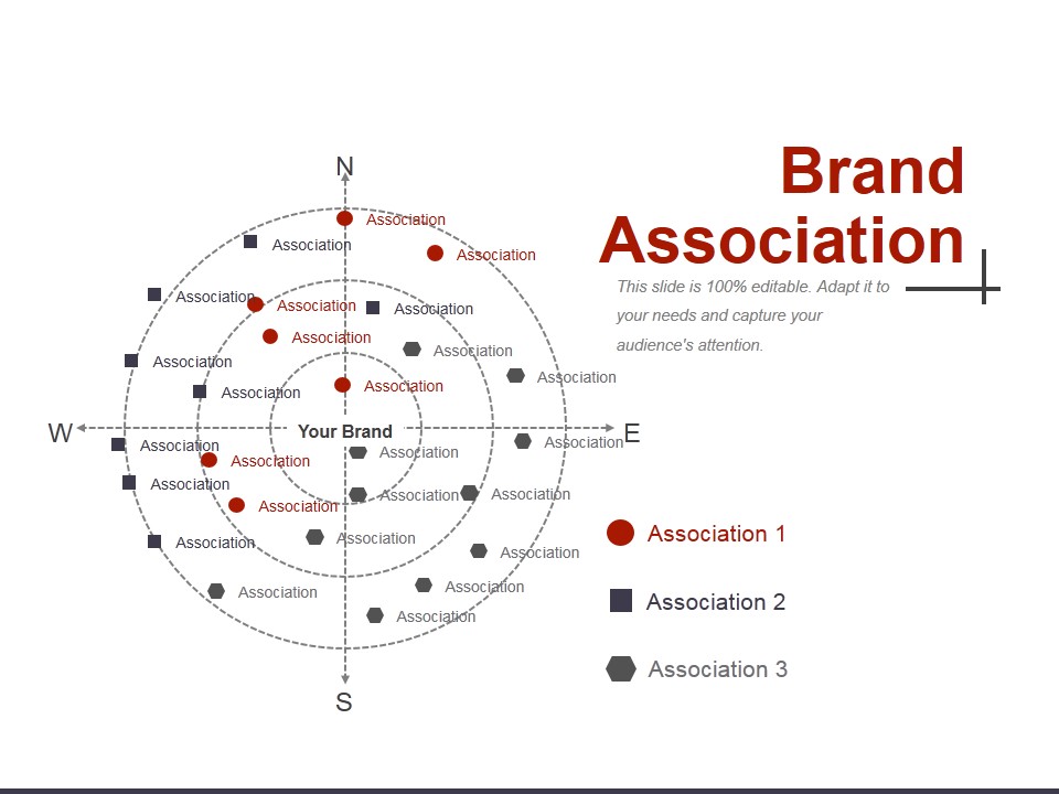 Brand Association Ppt PowerPoint Presentation Layouts Summary