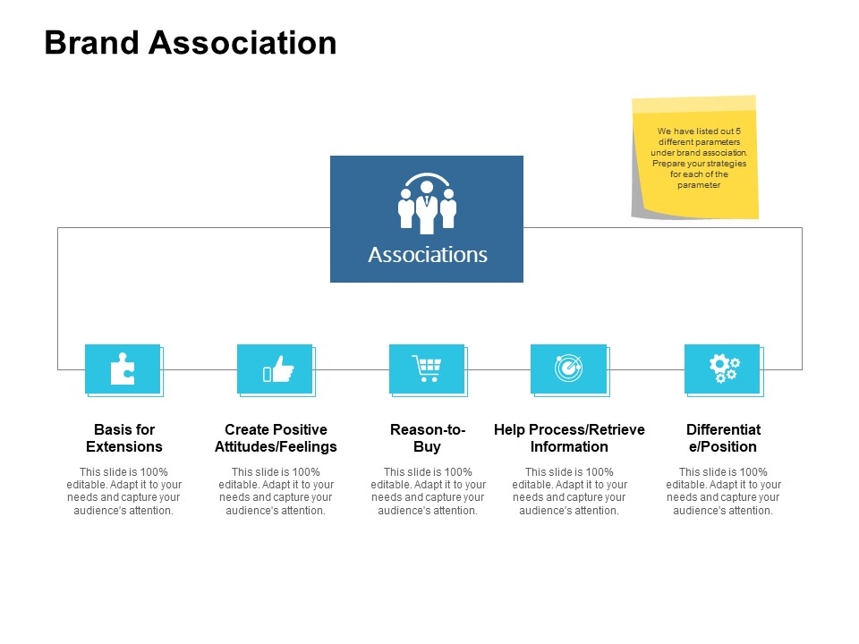 Brand Association Ppt PowerPoint Presentation Pictures Format Ideas