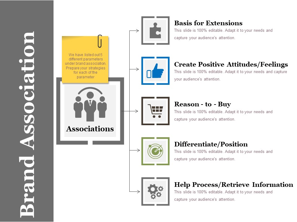 Brand Association Ppt PowerPoint Presentation Pictures Good