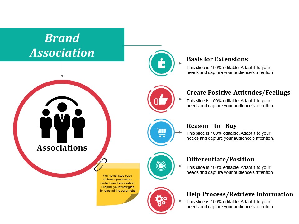 Brand Association Ppt PowerPoint Presentation Pictures Graphics Design