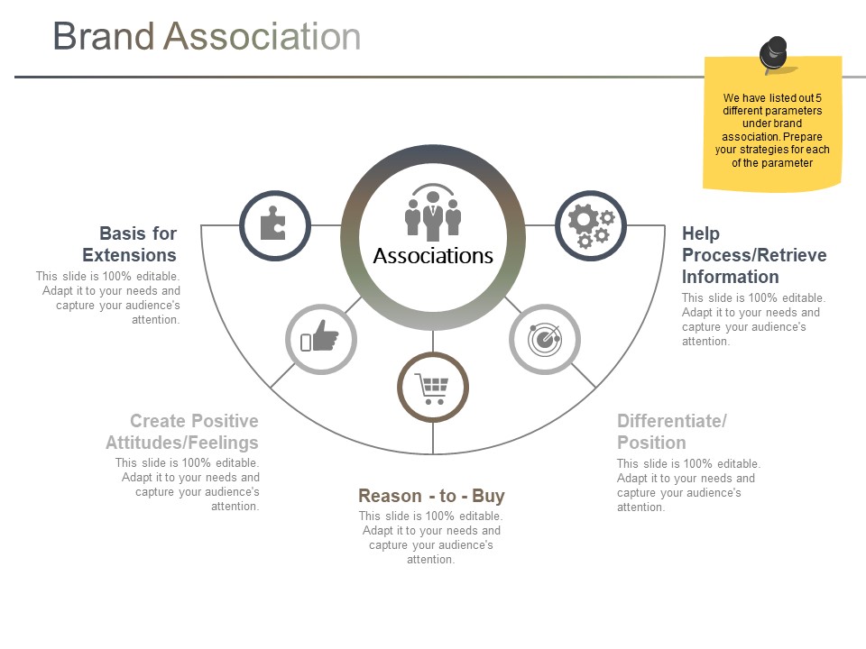 Brand Association Ppt PowerPoint Presentation Professional Sample