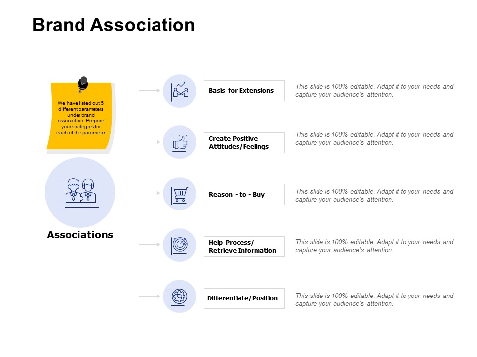 Brand Association Ppt PowerPoint Presentation Show
