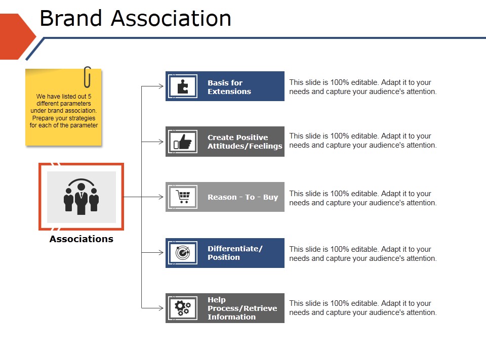 Brand Association Ppt PowerPoint Presentation Visual Aids Gallery
