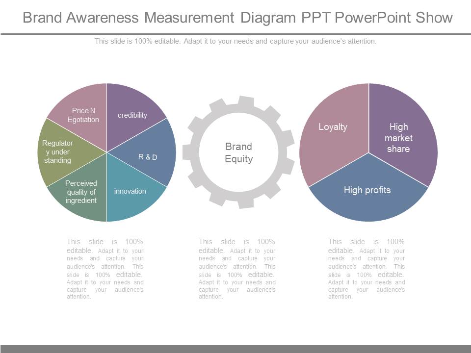Brand Awareness Measurement Diagram Ppt Powerpoint Show