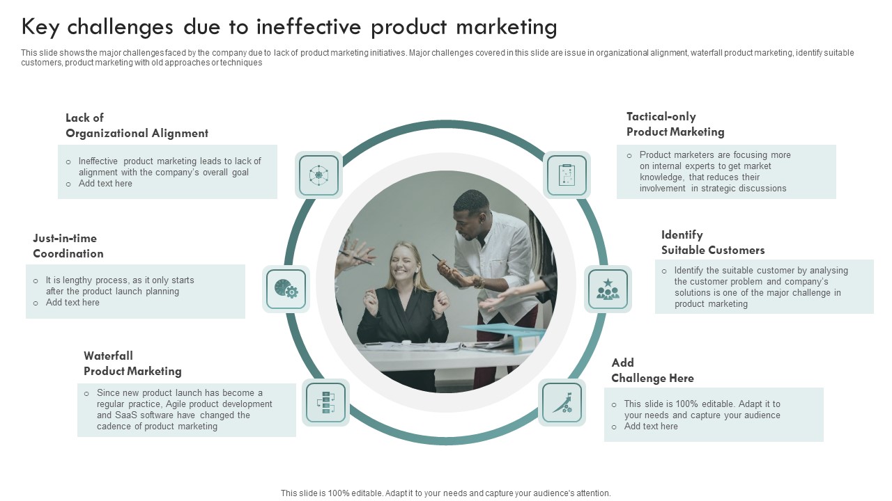 Brand Awareness Plan Key Challenges Due To Ineffective Product Marketing Introduction PDF
