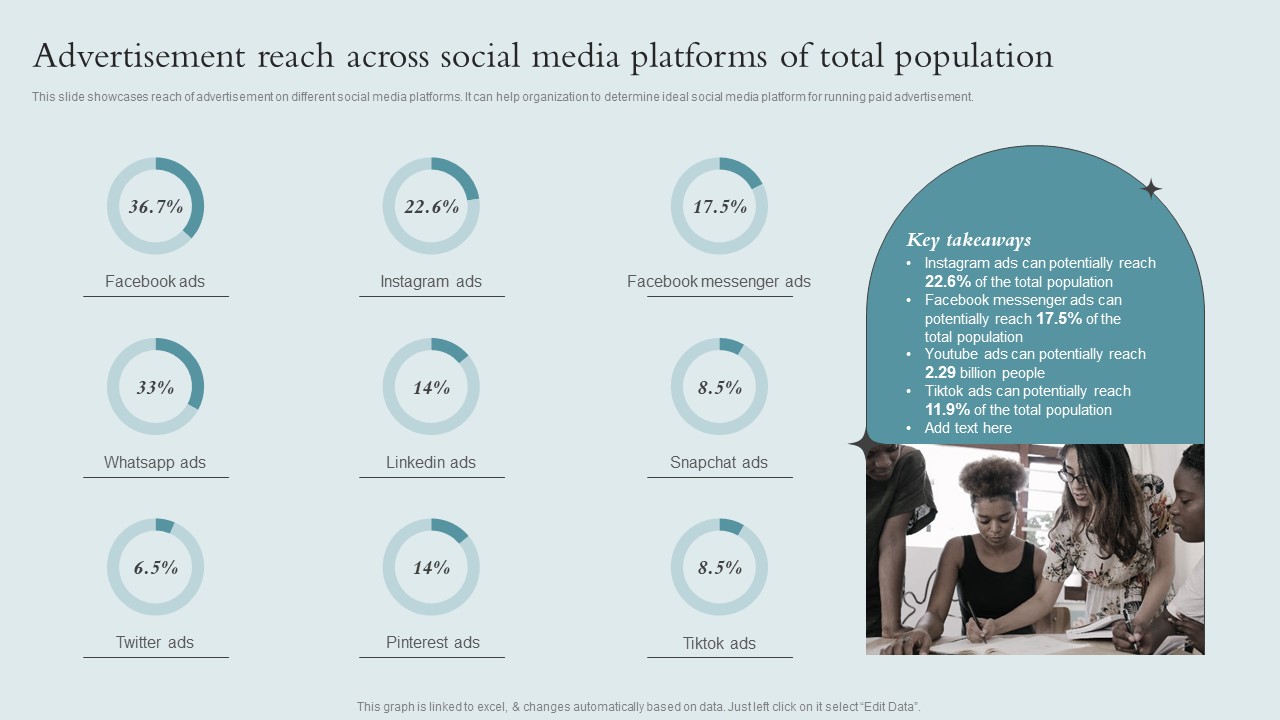 Brand Awareness Strategy Advertisement Reach Across Social Media Platforms Inspiration PDF