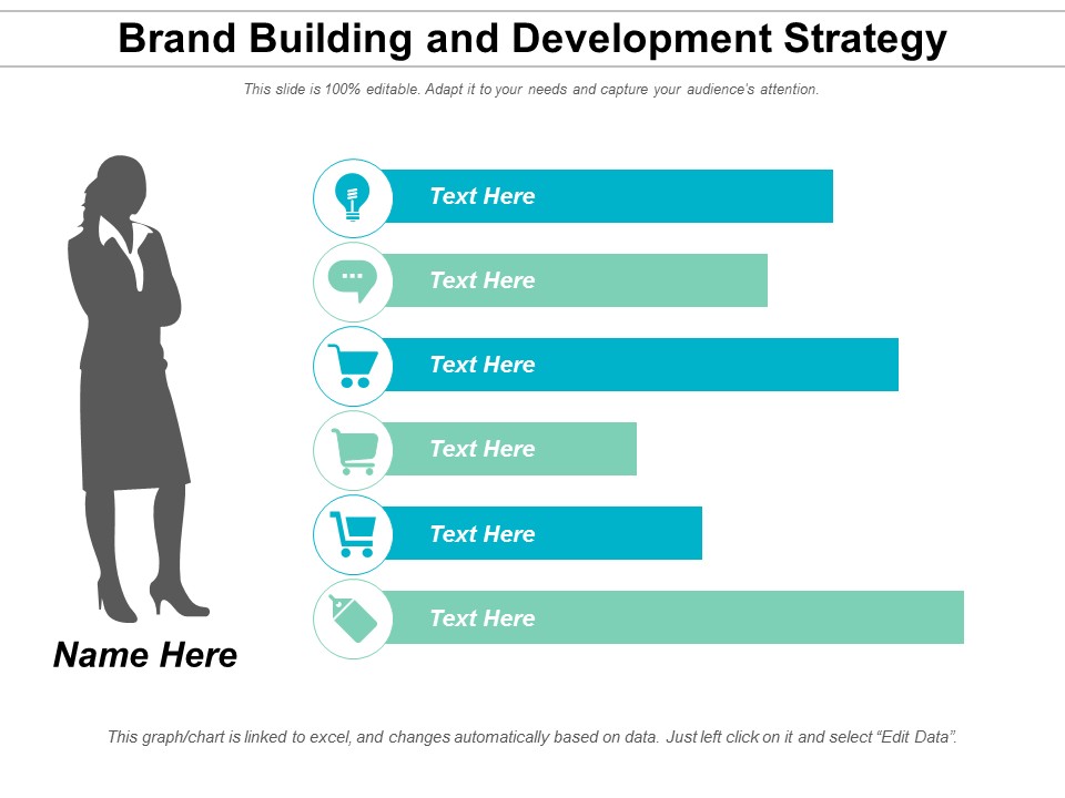 Brand Building And Development Strategy Ppt Powerpoint Presentation Slides Topics