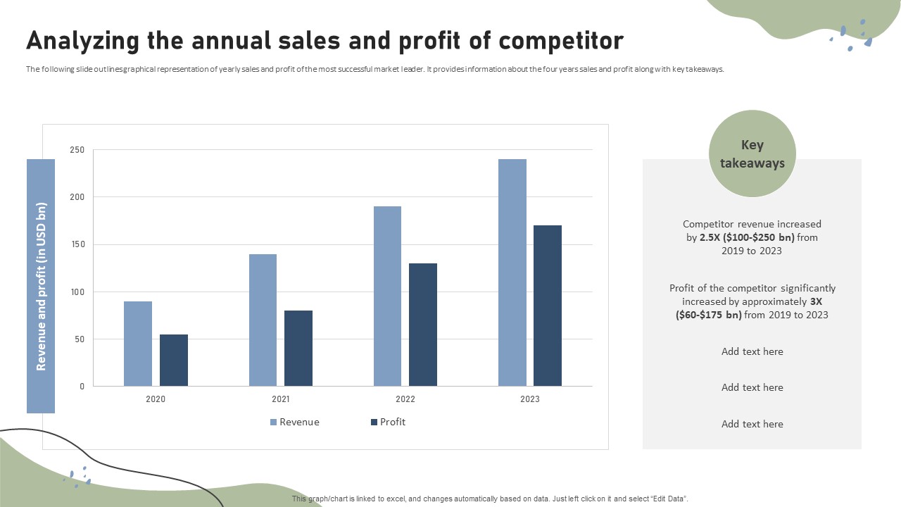 Brand Building Techniques Enhance Customer Engagement Loyalty Analyzing The Annual Sales Slides PDF