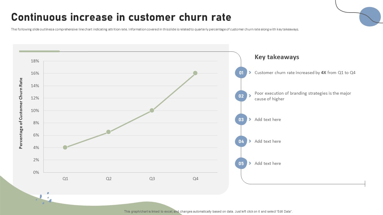 Brand Building Techniques Enhance Customer Engagement Loyalty Continuous Increase In Customer Graphics PDF