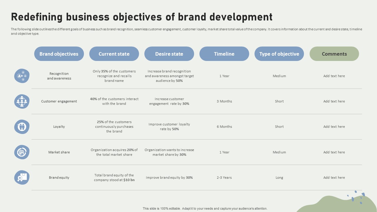 Brand Building Techniques Enhance Customer Engagement Loyalty Redefining Business Objectives Download PDF