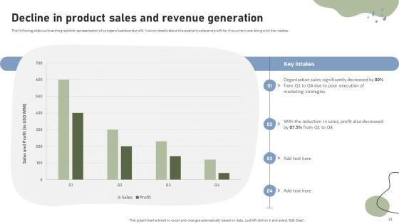 Brand Building Techniques To Enhance Customer Engagement And Loyalty Ppt PowerPoint Presentation Complete Deck With Slides