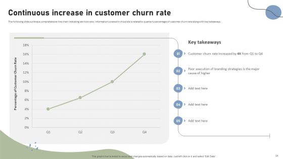 Brand Building Techniques To Enhance Customer Engagement And Loyalty Ppt PowerPoint Presentation Complete Deck With Slides