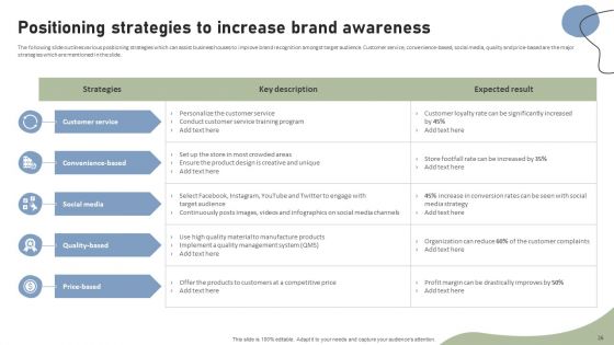 Brand Building Techniques To Enhance Customer Engagement And Loyalty Ppt PowerPoint Presentation Complete Deck With Slides