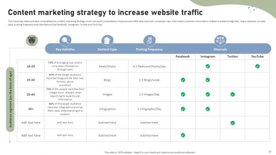 Brand Building Techniques To Enhance Customer Engagement And Loyalty Ppt PowerPoint Presentation Complete Deck With Slides