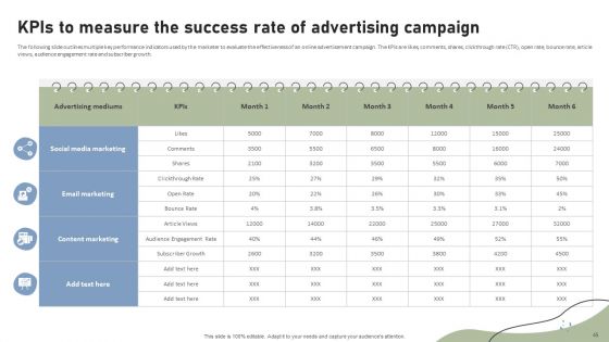 Brand Building Techniques To Enhance Customer Engagement And Loyalty Ppt PowerPoint Presentation Complete Deck With Slides