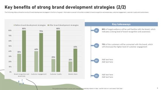 Brand Building Techniques To Enhance Customer Engagement And Loyalty Ppt PowerPoint Presentation Complete Deck With Slides