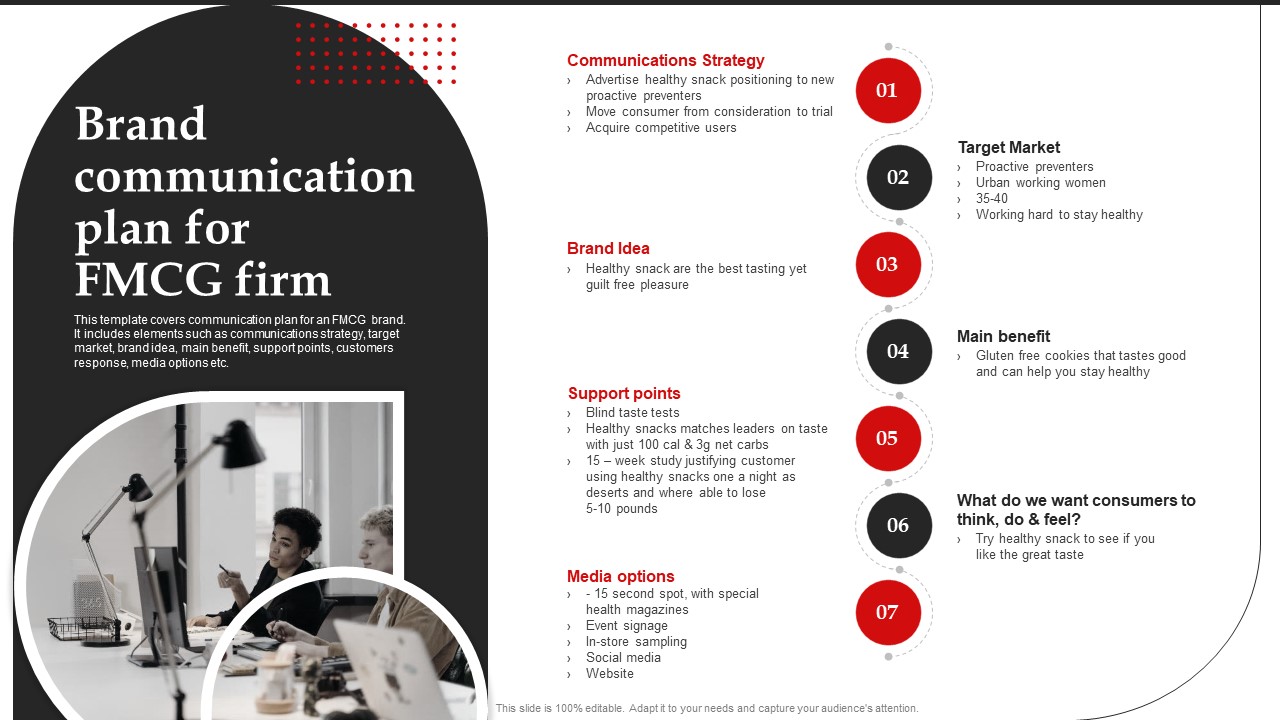 Brand Communication Plan For Fmcg Firm Brand Introduction Plan Background PDF