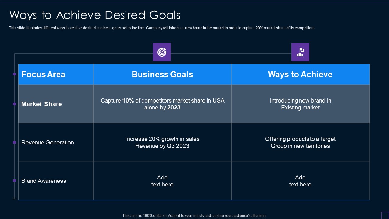 Brand Development Manual Ways To Achieve Desired Goals Download PDF