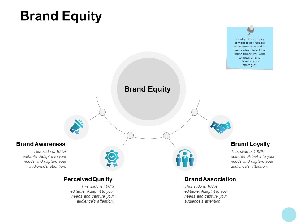 Brand Equity Association Ppt PowerPoint Presentation Gallery Layout