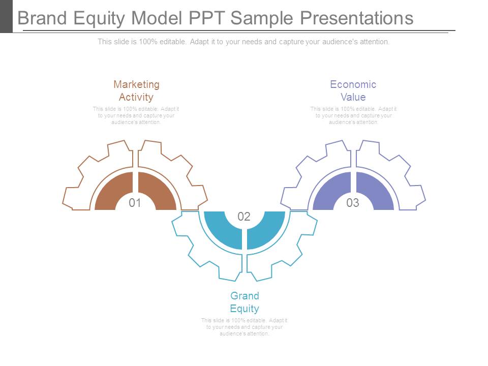 Brand Equity Model Ppt Sample Presentations