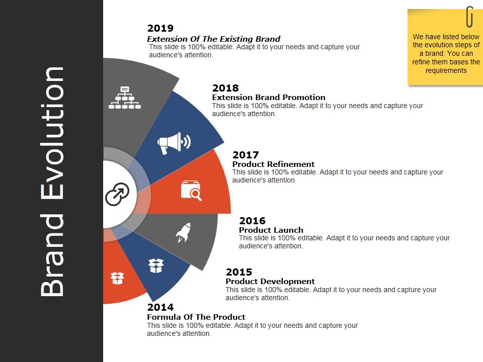 Brand Evolution Ppt PowerPoint Presentation Pictures Design Inspiration