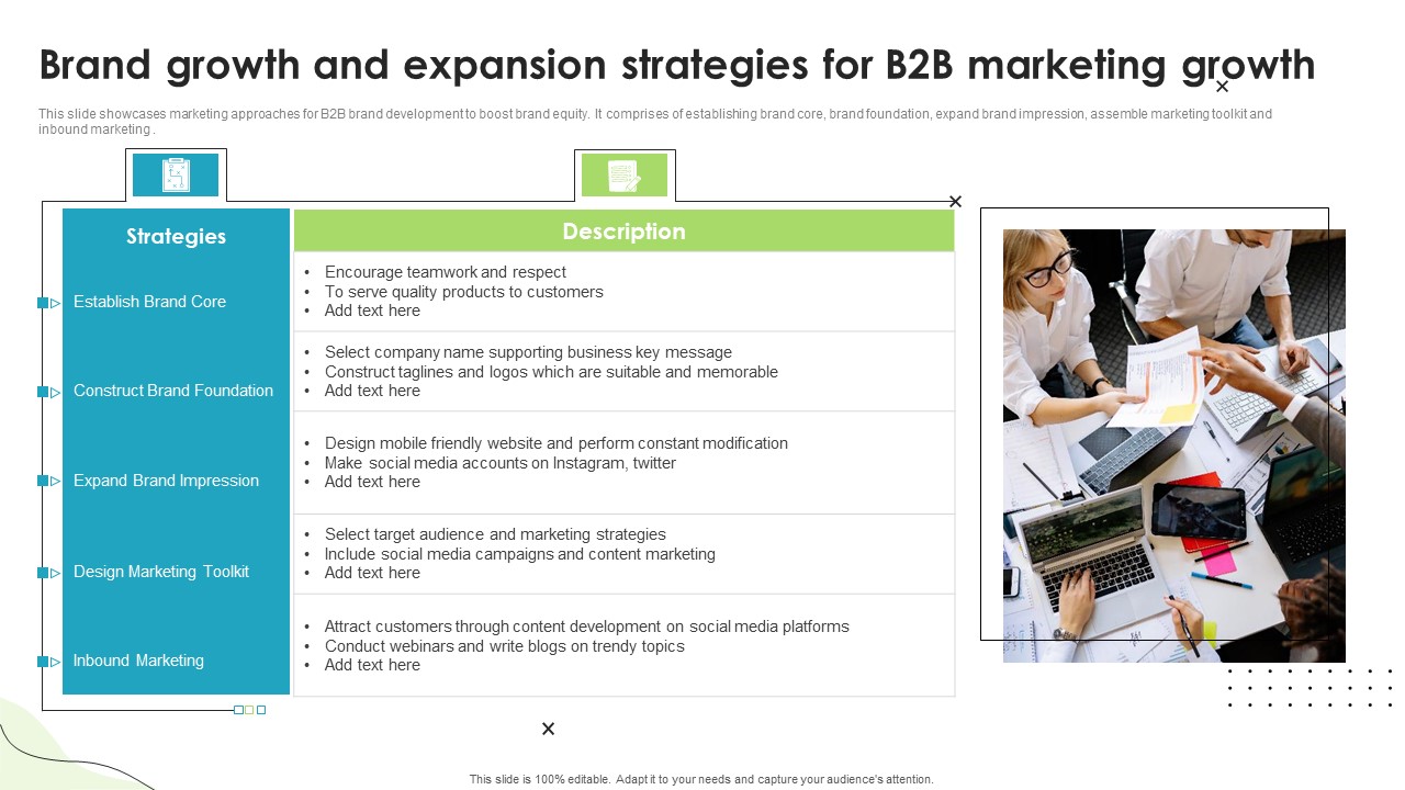 Brand Growth And Expansion Strategies For B2B Marketing Growth Ppt Model Structure PDF