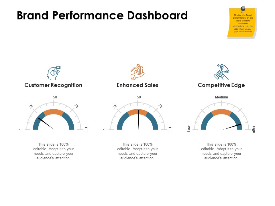 Brand Identity How Build It Brand Performance Dashboard Ppt Professional Mockup PDF