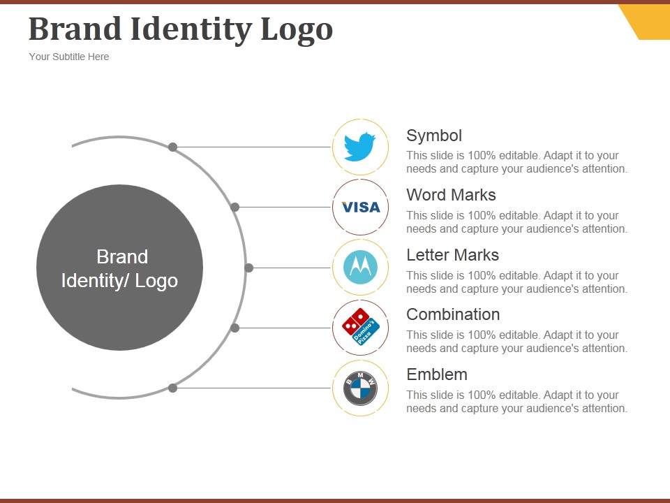 Brand Identity Logo Ppt PowerPoint Presentation Pictures Diagrams