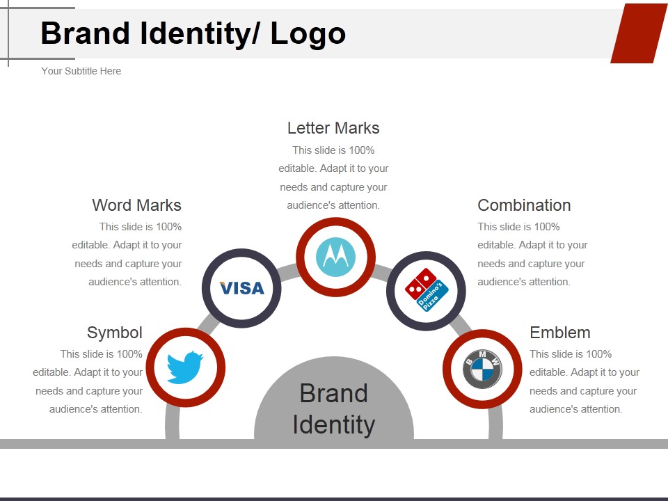 Brand Identity Logo Ppt PowerPoint Presentation Slides Background Designs