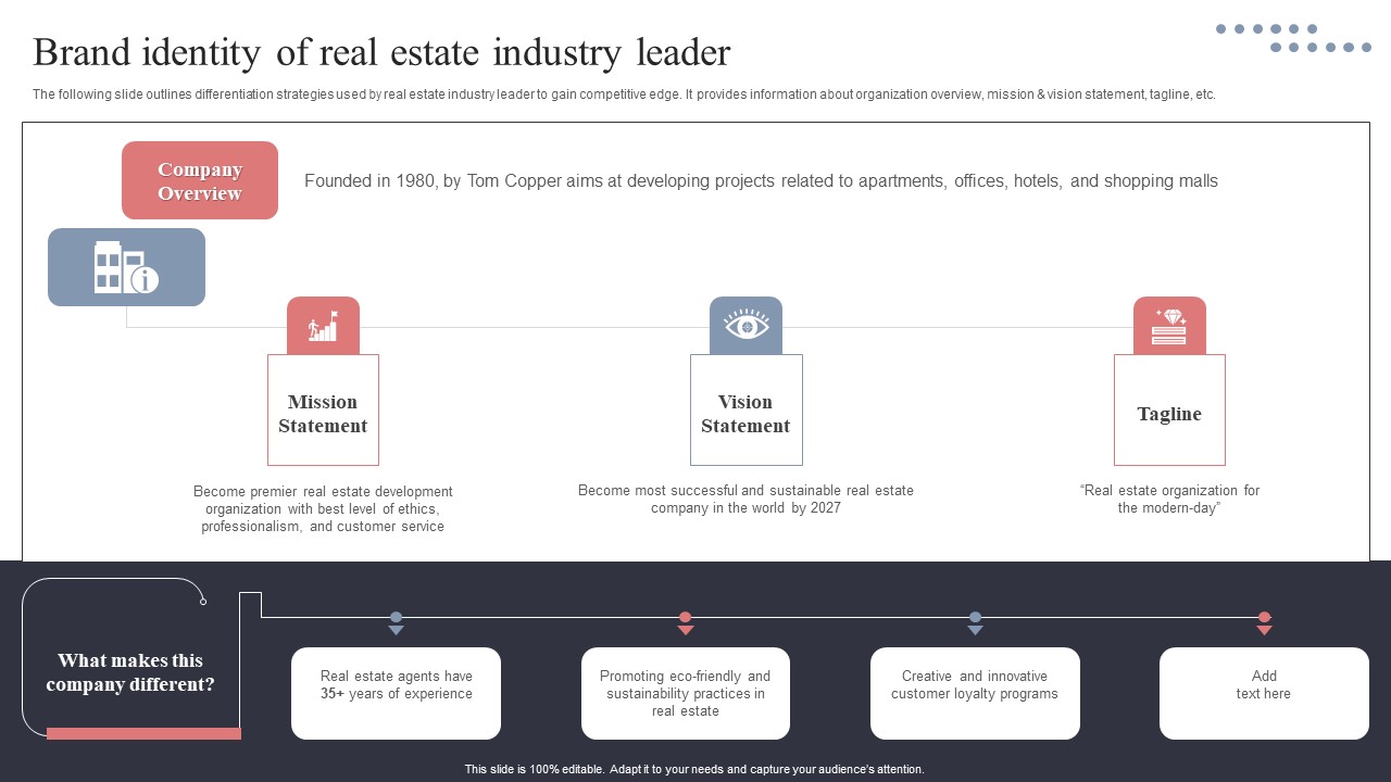 Brand Identity Of Real Estate Industry Leader Guidelines PDF