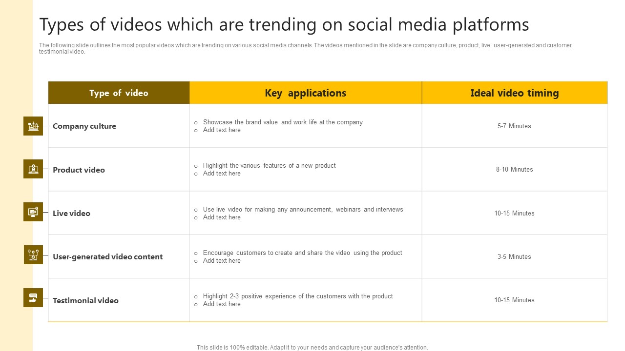 Brand Improvement Techniques To Build Consumer Loyalty Types Of Videos Which Are Trending Social Template PDF