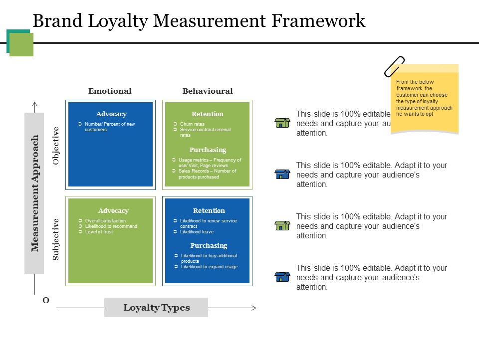 Brand Loyalty Measurement Framework Ppt PowerPoint Presentation Portfolio Grid
