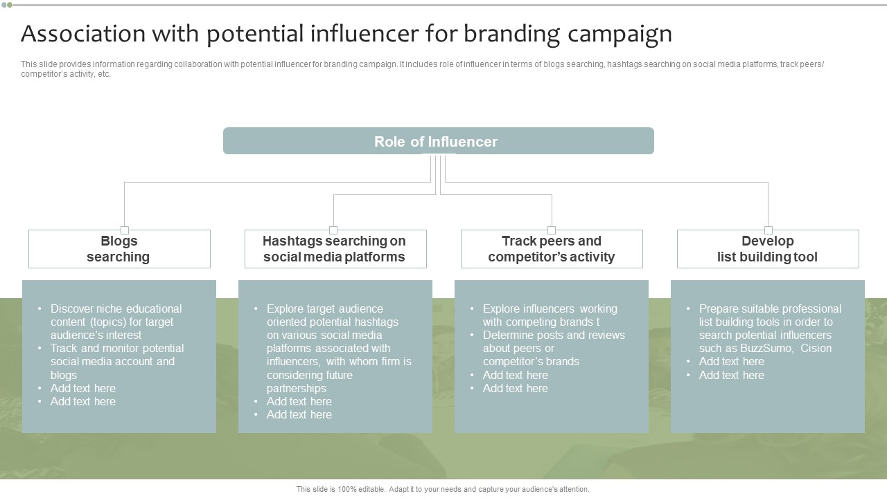 Brand Maintenance Toolkit Association With Potential Influencer For Branding Campaign Mockup PDF