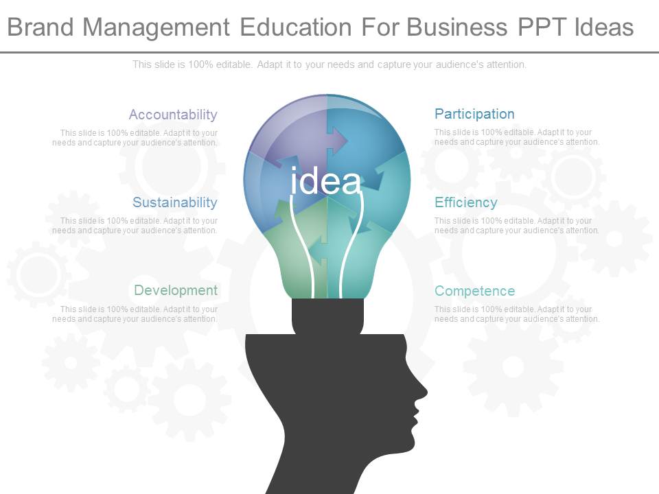 Brand Management Education For Business Ppt Ideas