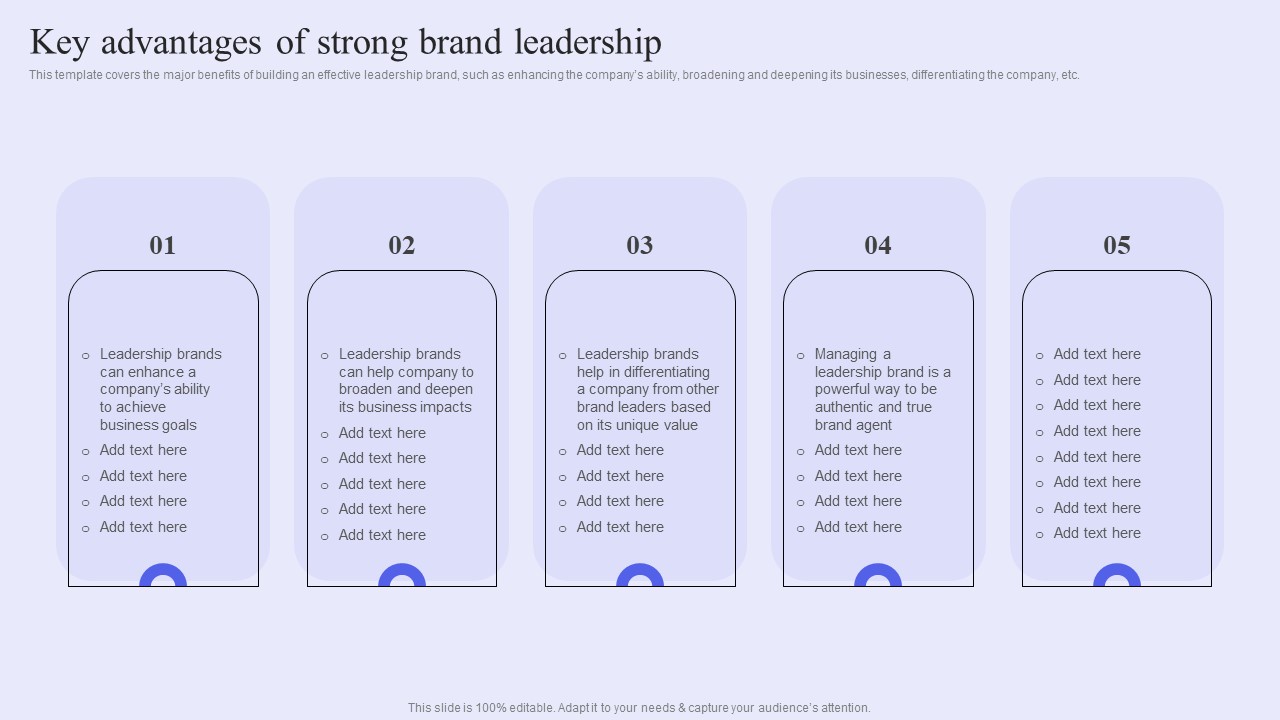 Brand Management Strategy To Increase Awareness Key Advantages Of Strong Brand Leadership Download PDF