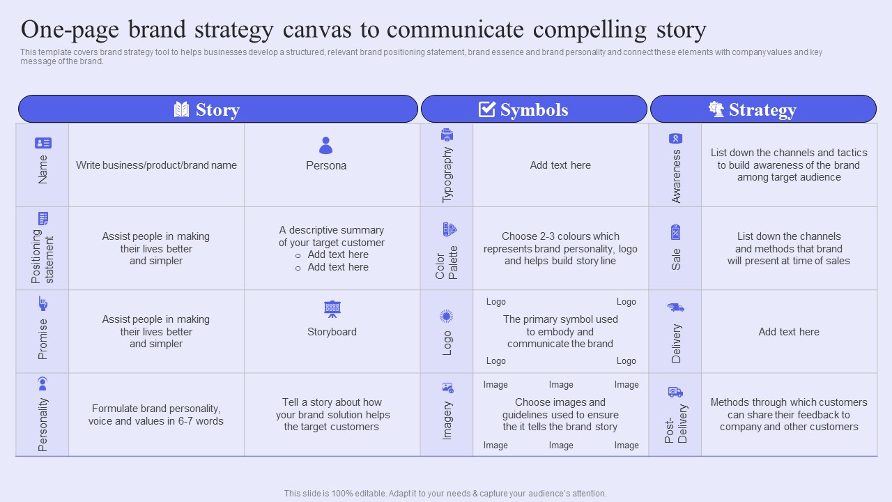 Brand Management Strategy To Increase Awareness One Page Brand Strategy Canvas To Communicate Compelling Story Infographics PDF