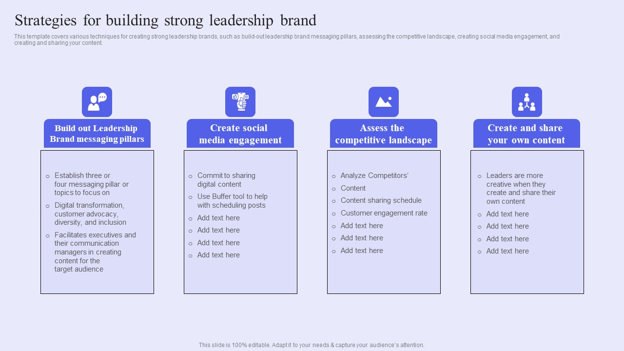 Brand Management Strategy To Increase Awareness Strategies For Building Strong Leadership Brand Themes PDF
